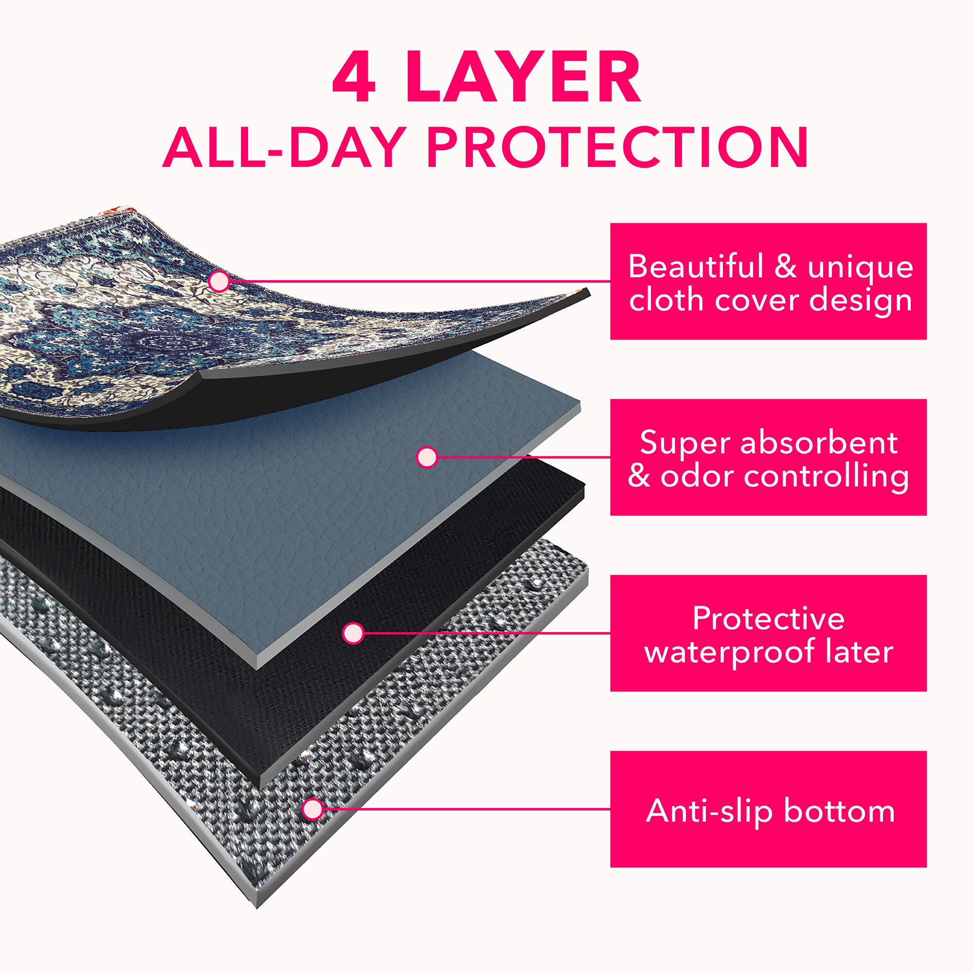 Blue Medallion 4 Pad Bundle (36x36 in)
